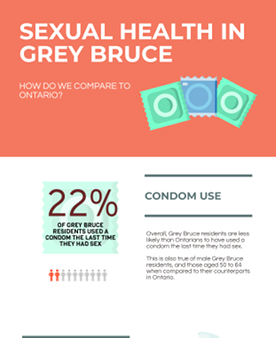 Sexual Health in Grey Bruce
